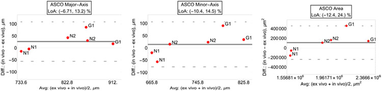 Fig. 6.