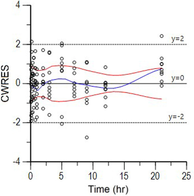 Fig. 3.