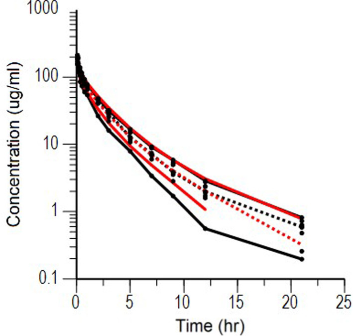 Fig. 4.