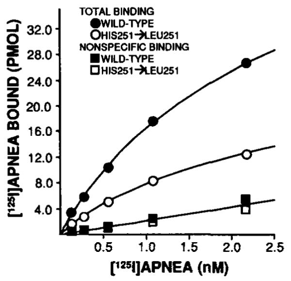 FIG. 8