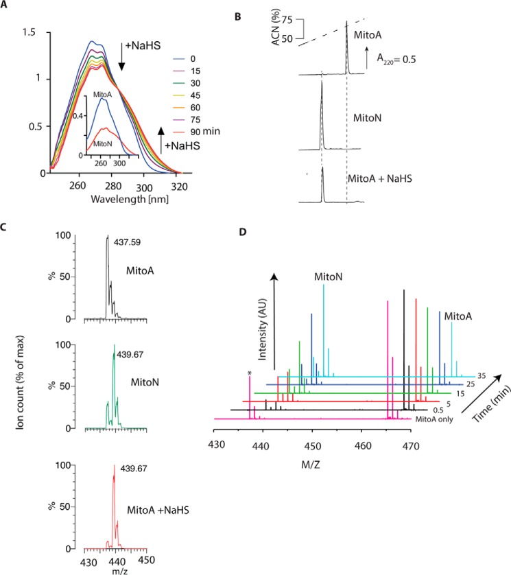 Figure 2.