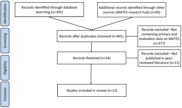 Fig. 1: