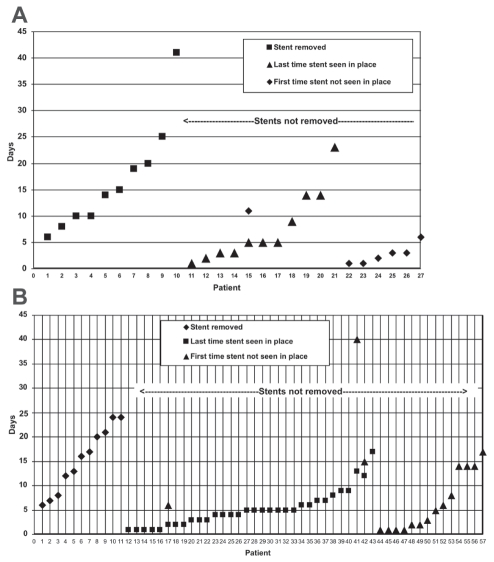 Figure 2)