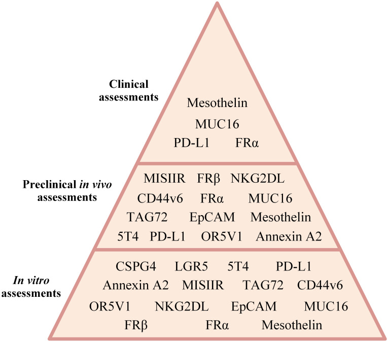 Figure 3