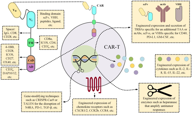 Figure 4