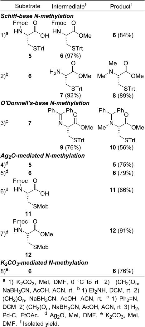 graphic file with name nihms406964f6.jpg