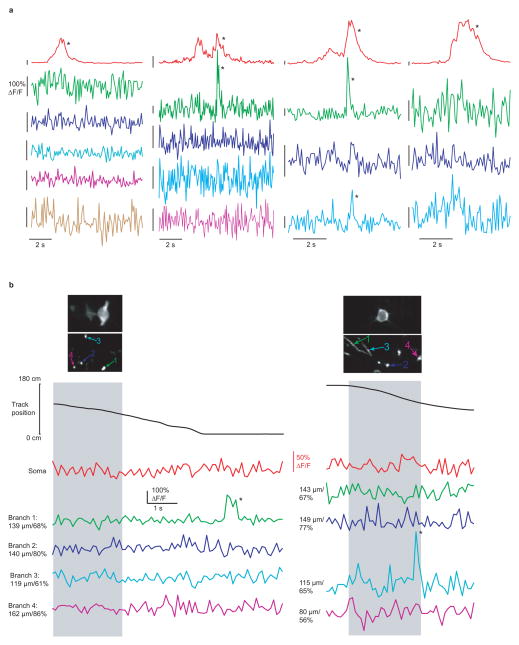 Extended Data Figure 4