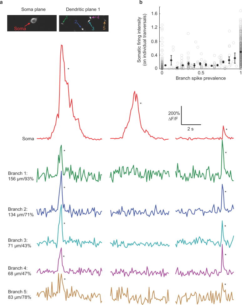 Extended Data Figure 10