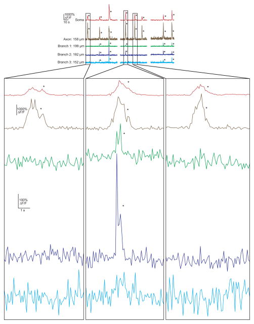 Extended Data Figure 3