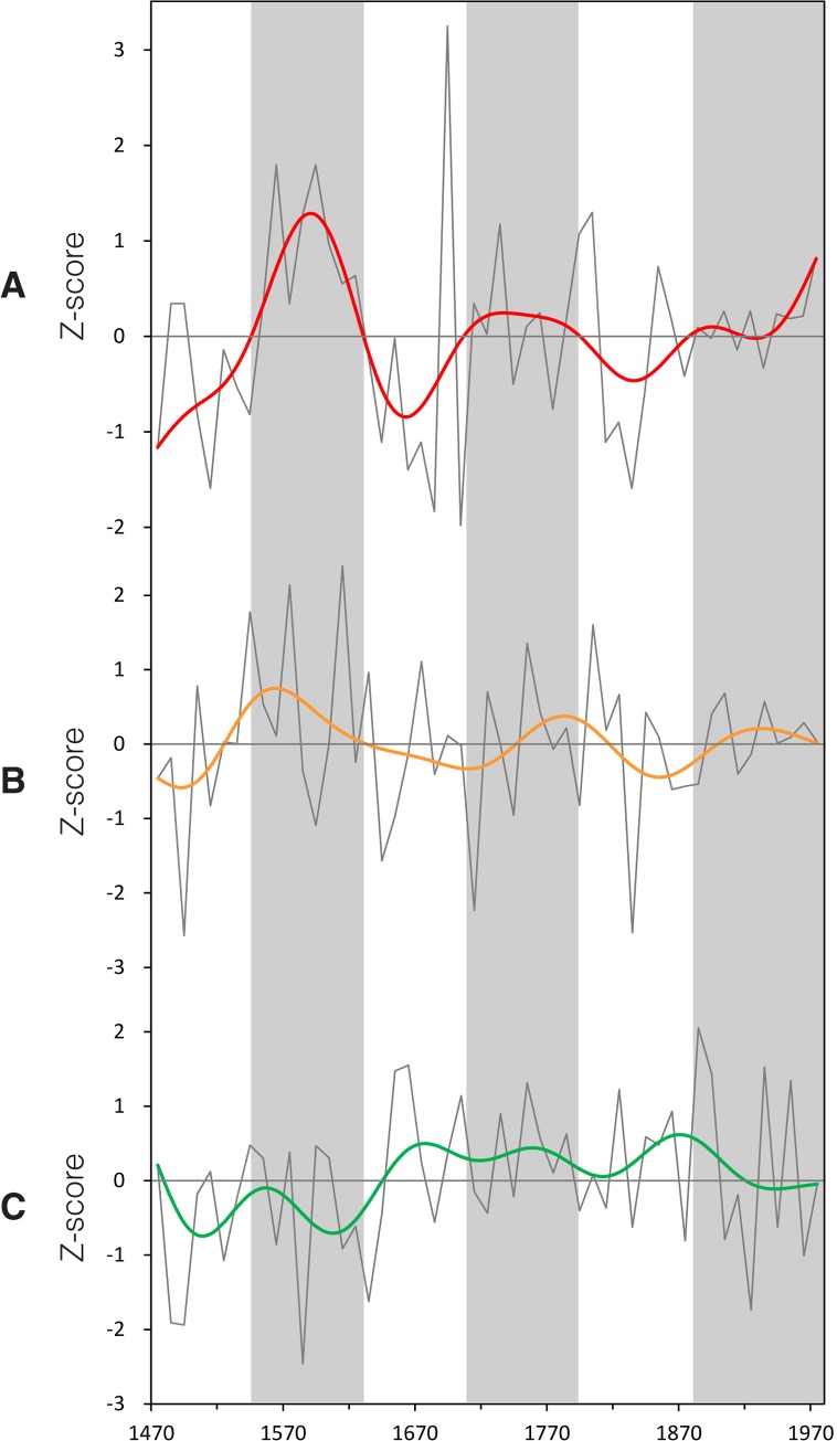 Fig 5