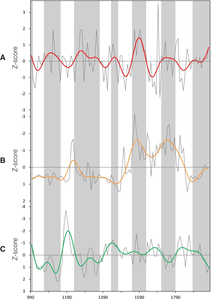 Fig 4