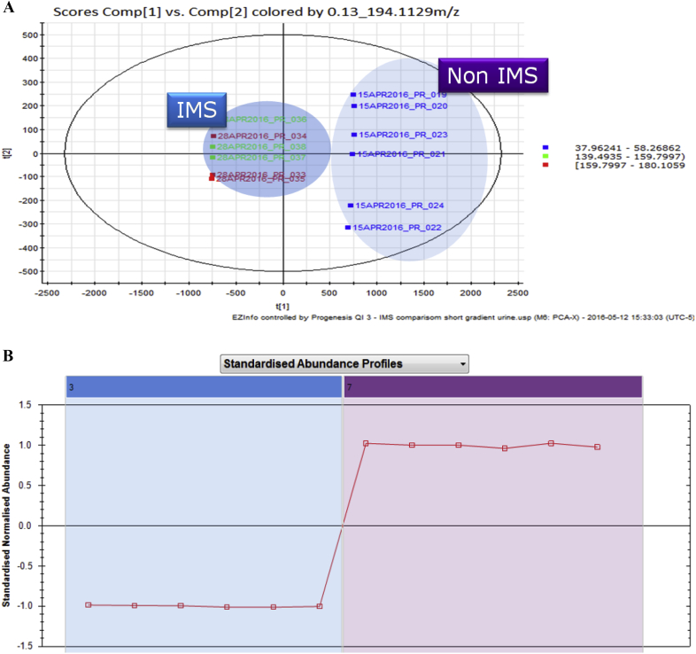 Fig. 3