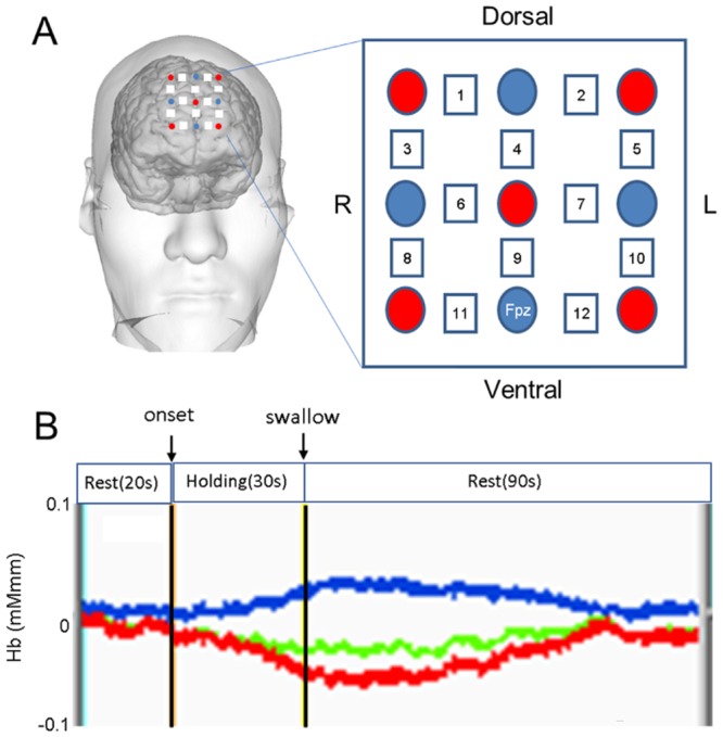 Figure 7