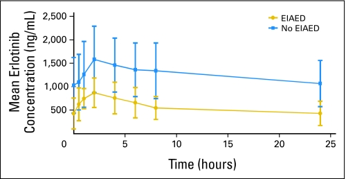 Fig 3.