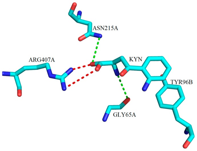 Figure 31