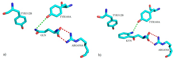 Figure 30