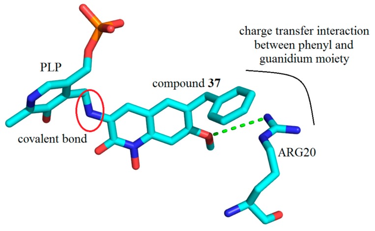 Figure 28