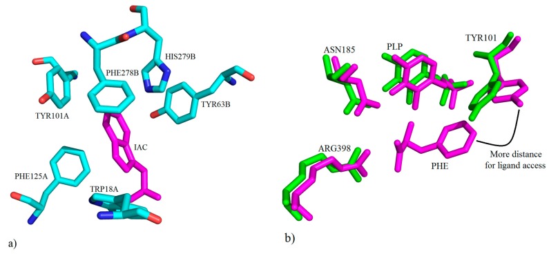 Figure 26