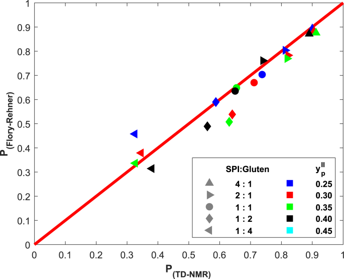 Fig. 7