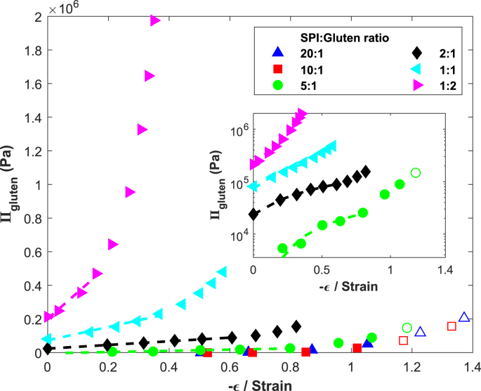 Fig. 12