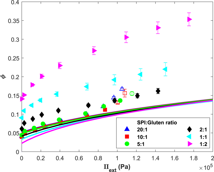 Fig. 11