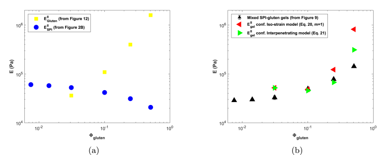 Fig. 13