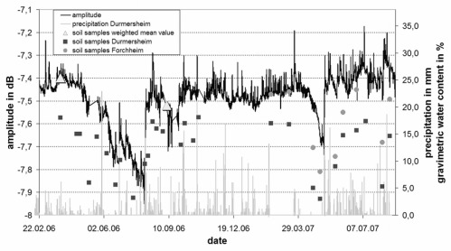 Figure 16.