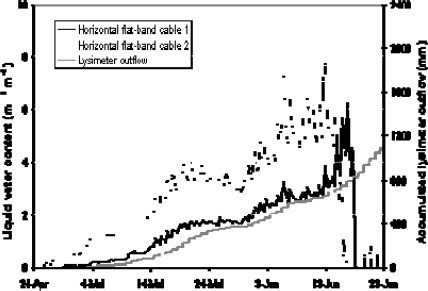 Figure 13.