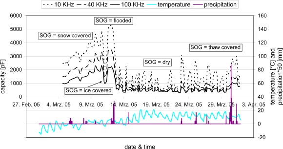 Figure 15.