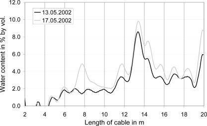 Figure 14.