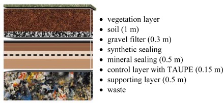 Figure 9.