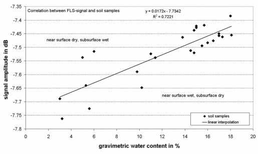 Figure 17.