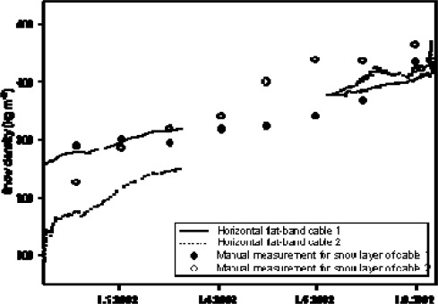 Figure 12.