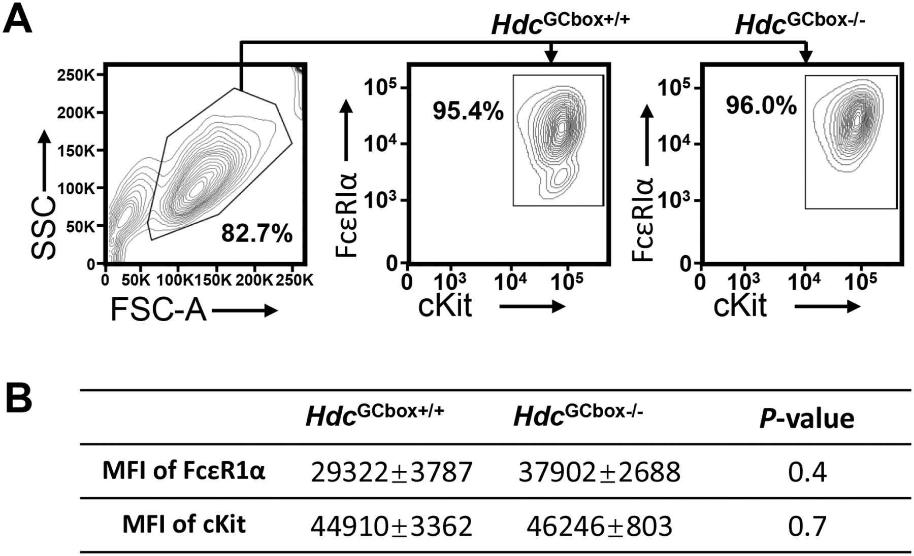 FIG E2.