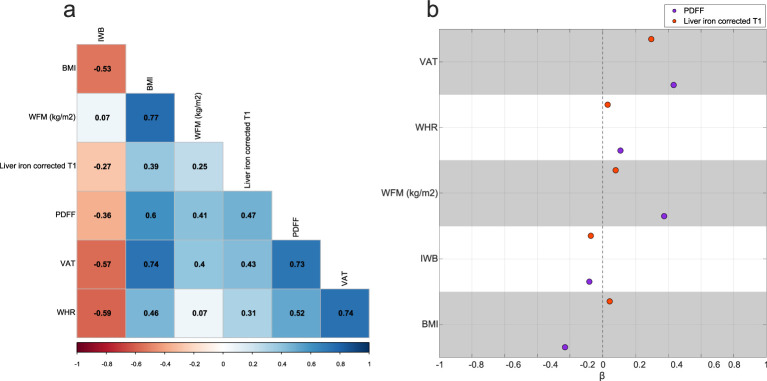 Extended Data Fig. 1