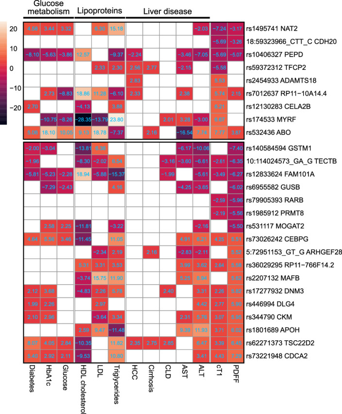 Extended Data Fig. 2