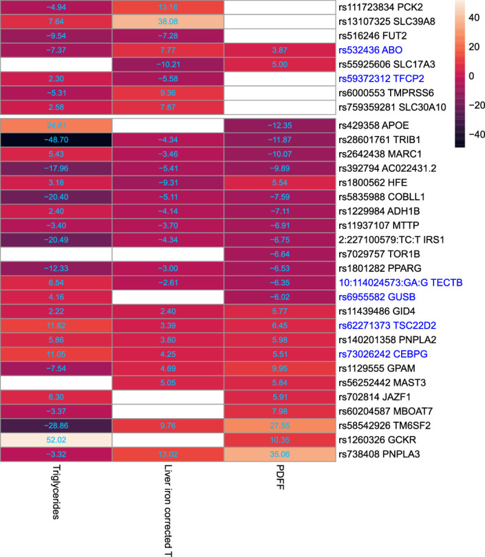 Extended Data Fig. 3