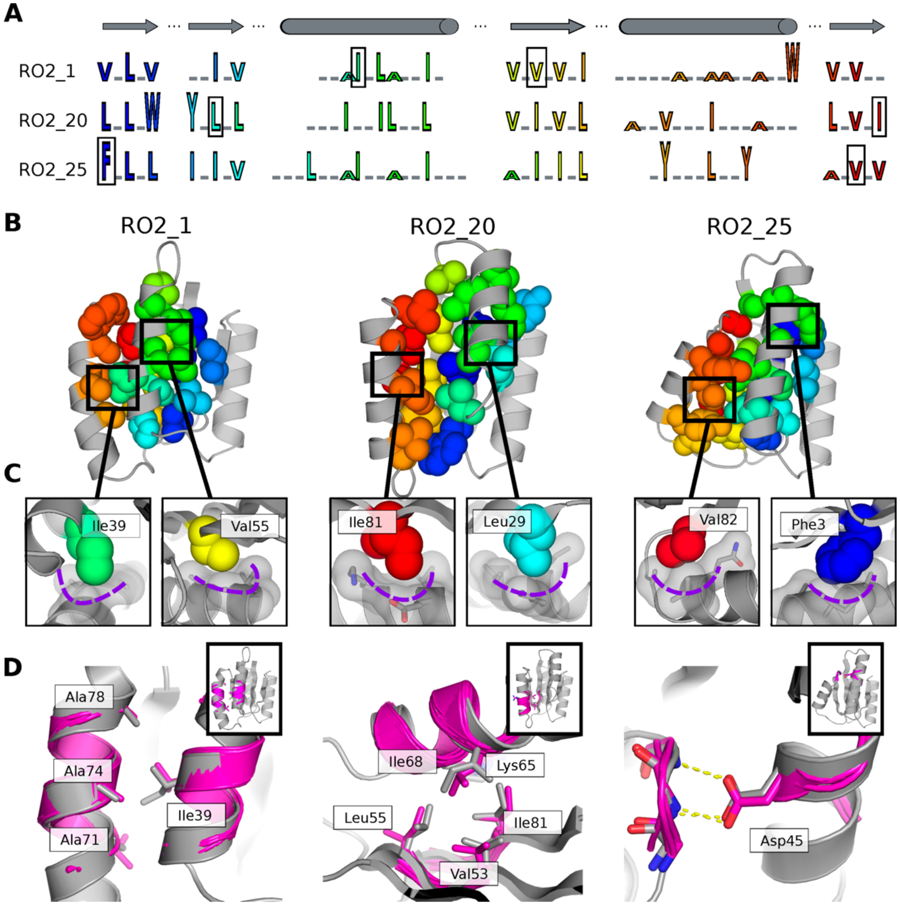 Figure 4.