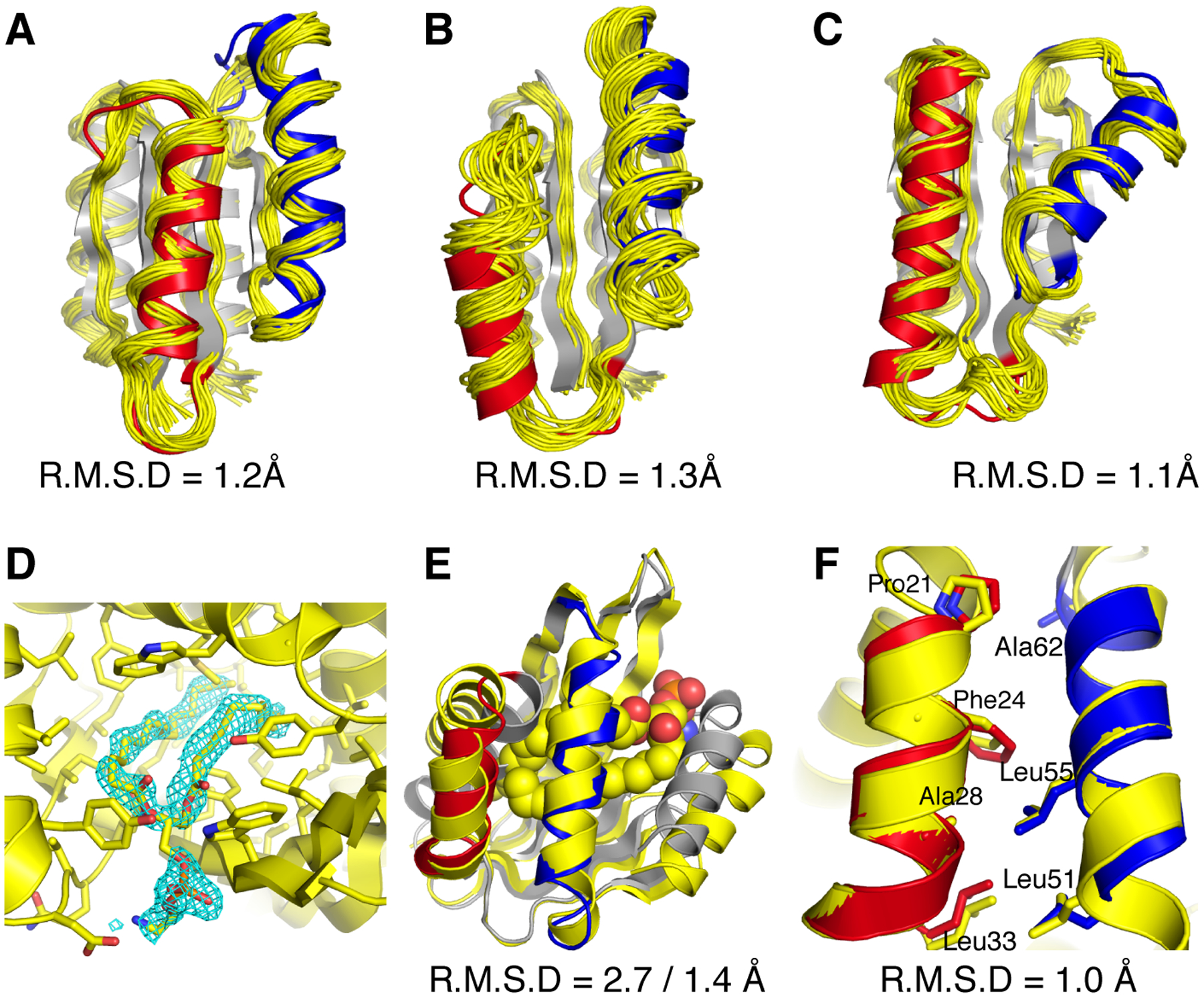 Figure 2.