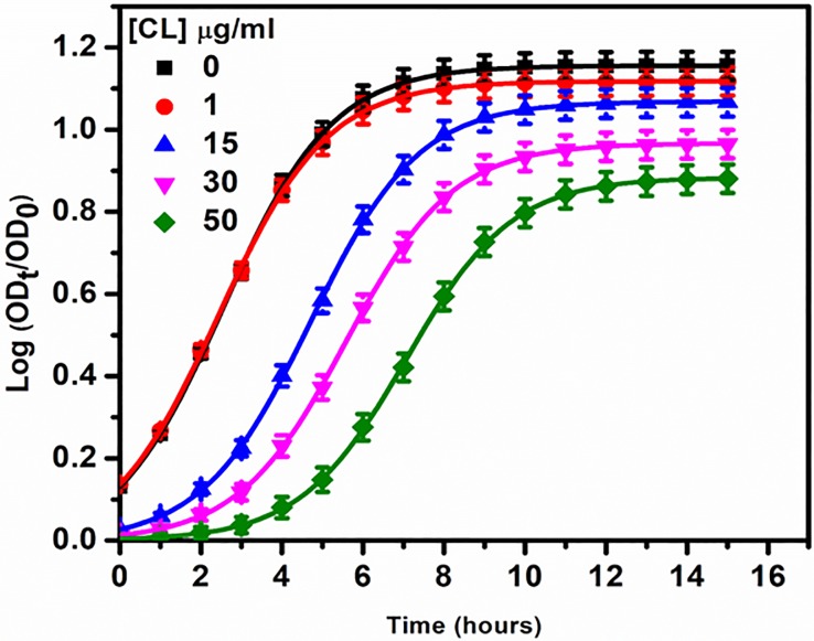 Fig 4