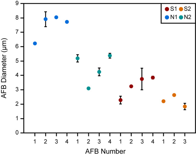 Fig. 3