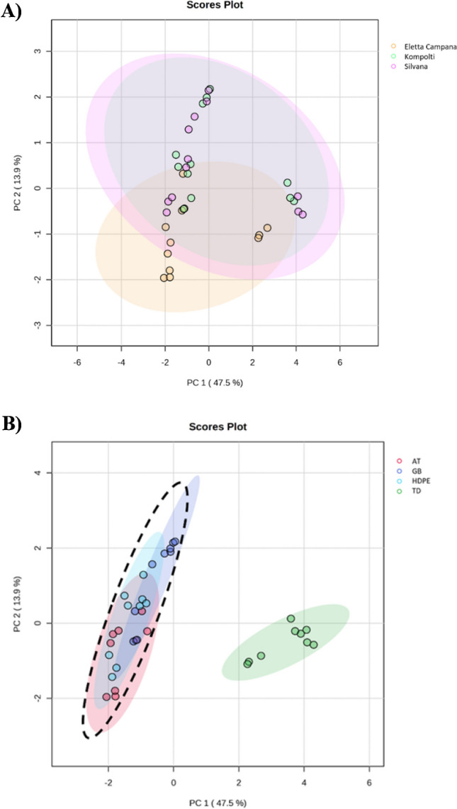 Fig. 4