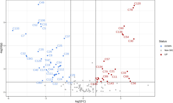 Fig. 2