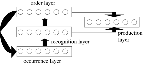 Figure 1.