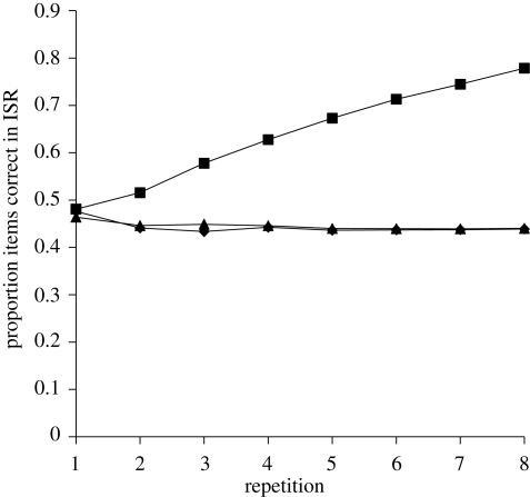 Figure 2.