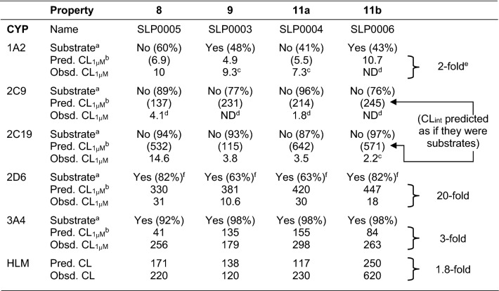 graphic file with name 10822_2020_333_Tab3_HTML.jpg