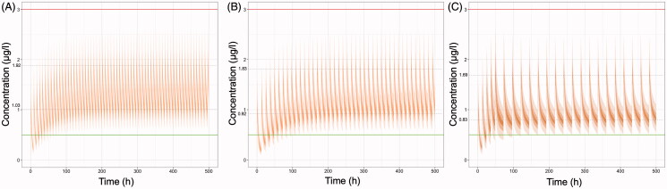 Figure 6.