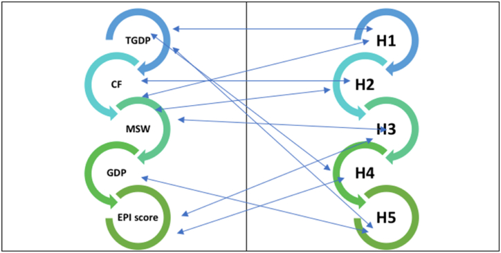 Fig. 3