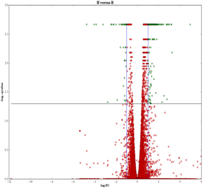 Supplementary Fig. S1