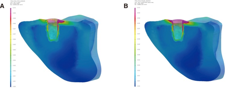 Fig. 4